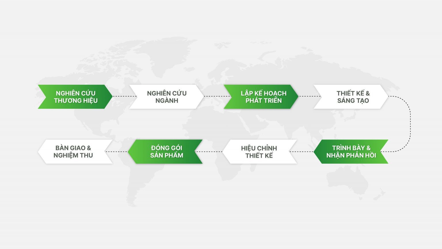 quy-trinh-thiet-ke-logo-1536x864